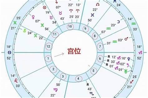 星座 查詢|星座命盘：免费查询个人星盘的太阳月亮上升星座等